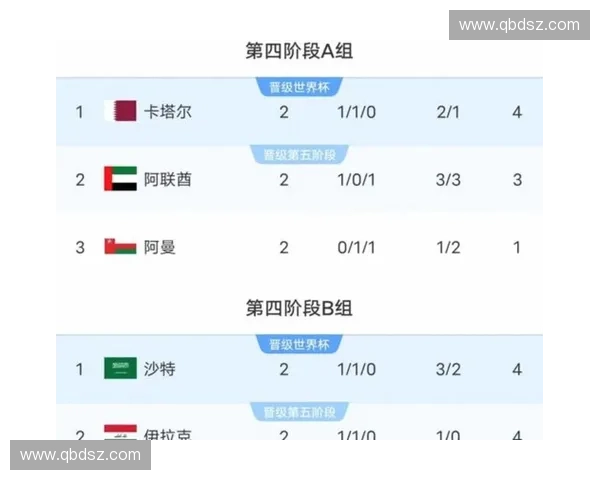 世界杯强队排名揭秘 2026年预选赛前最具实力的十支球队解析